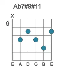 Guitar voicing #0 of the Ab 7#9#11 chord